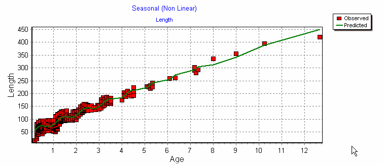 seasonal von bert indiv sole fit